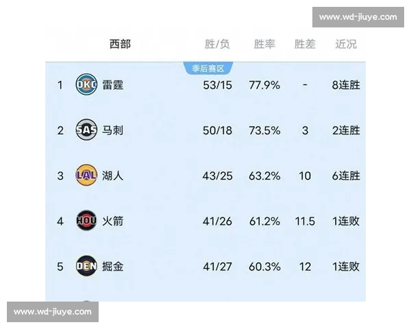 湖人对决独行侠焦点之战巨星碰撞季后席位悬念拉满西部格局关键一夜